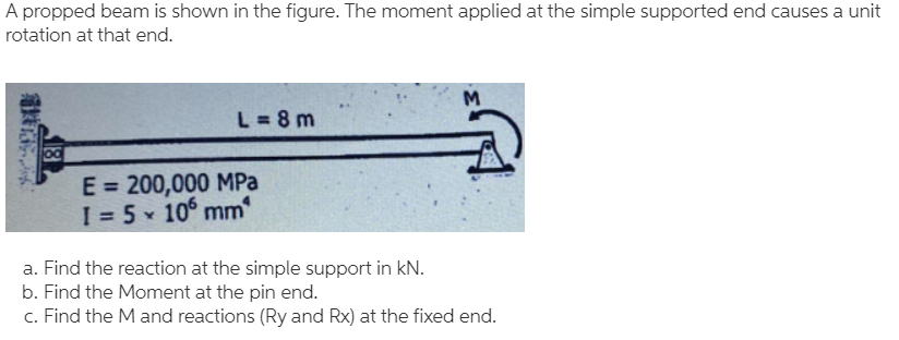Solved A propped beam is shown in the figure. The moment | Chegg.com