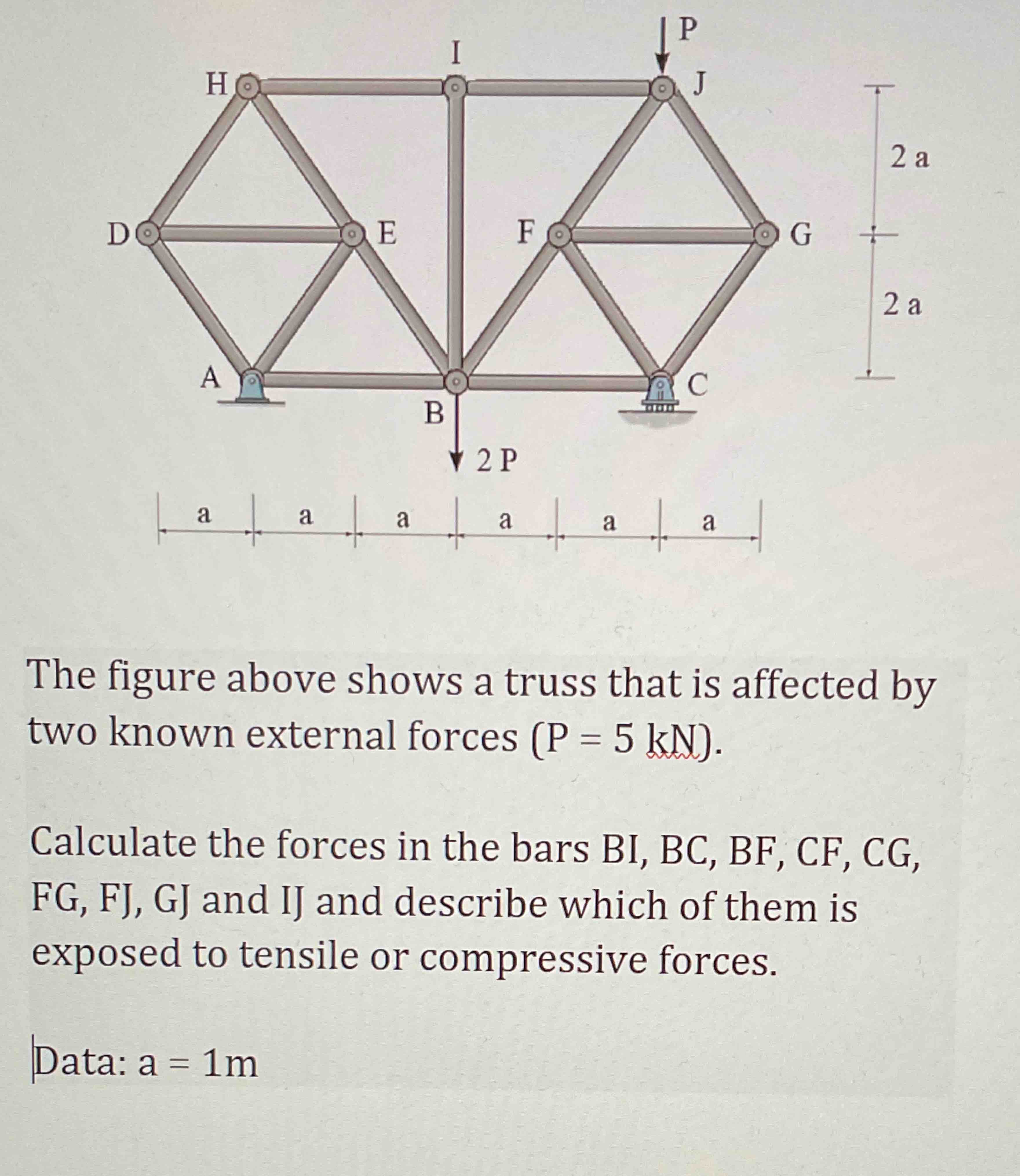 Solved The figure above shows a truss that is affected bytwo | Chegg.com