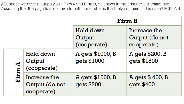 Solved §Suppose we have a duopoly with Firm A and Firm B, as | Chegg.com