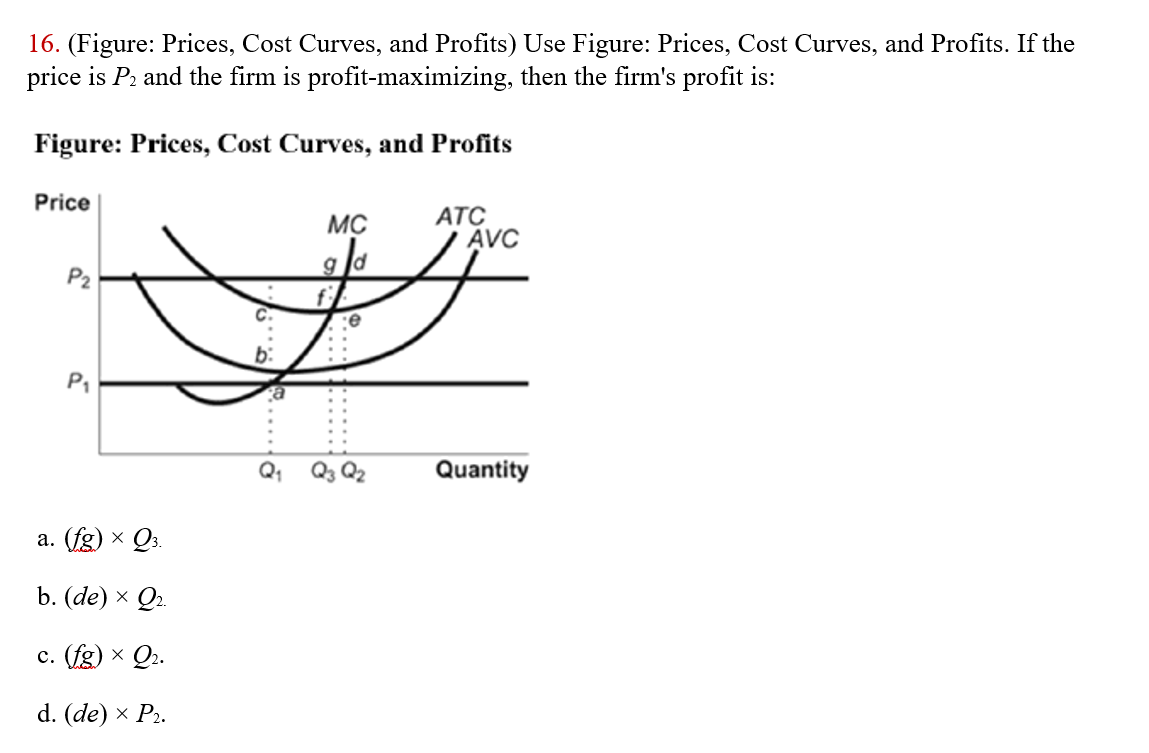 Solved 16. (Figure Prices, Cost Curves, and Profits) Use