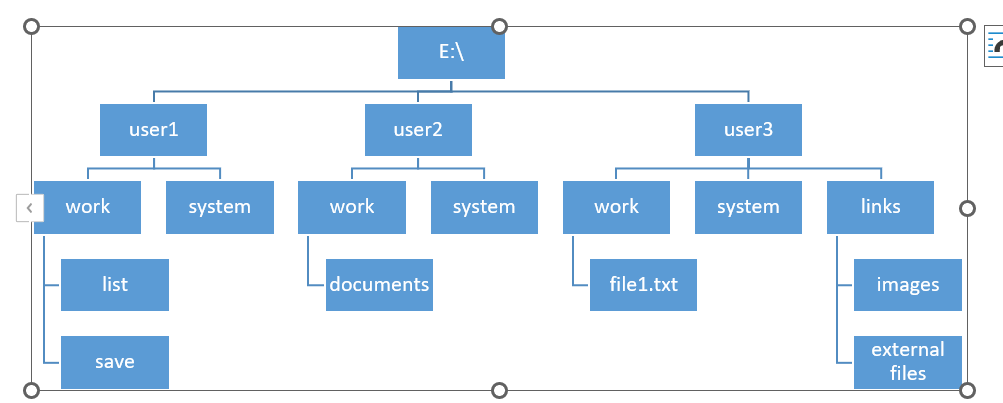 Solved Use the following chart to trace the paths. Command | Chegg.com