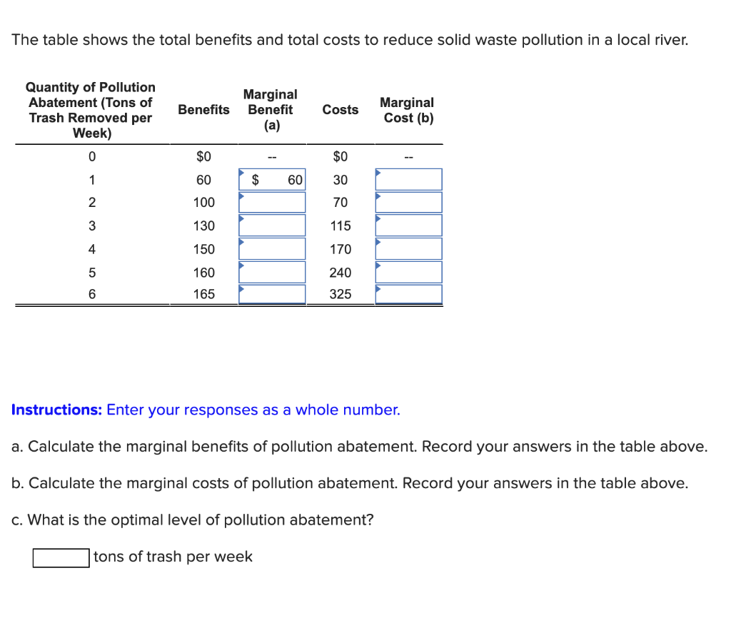 solved-the-table-shows-the-total-benefits-and-total-costs-to-chegg