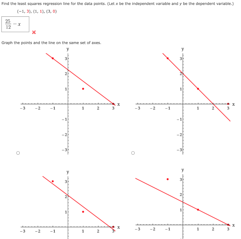 Solved Find the least squares regression line for the data | Chegg.com