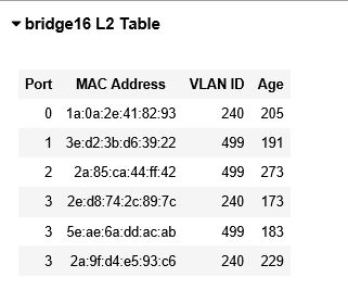 Solved Topology Interfaces (MAC) bridge16 Interface MAC | Chegg.com