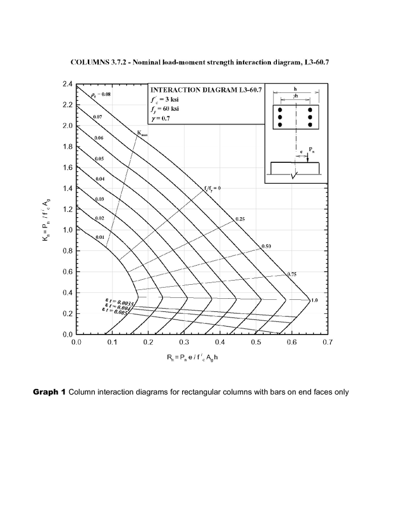 [DIAGRAM] Concrete Column Interaction Diagram Rectangular - MYDIAGRAM ...