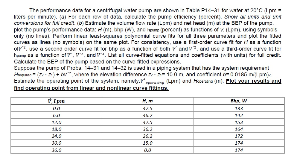 Solved The performance data for a centrifugal water pump are | Chegg.com