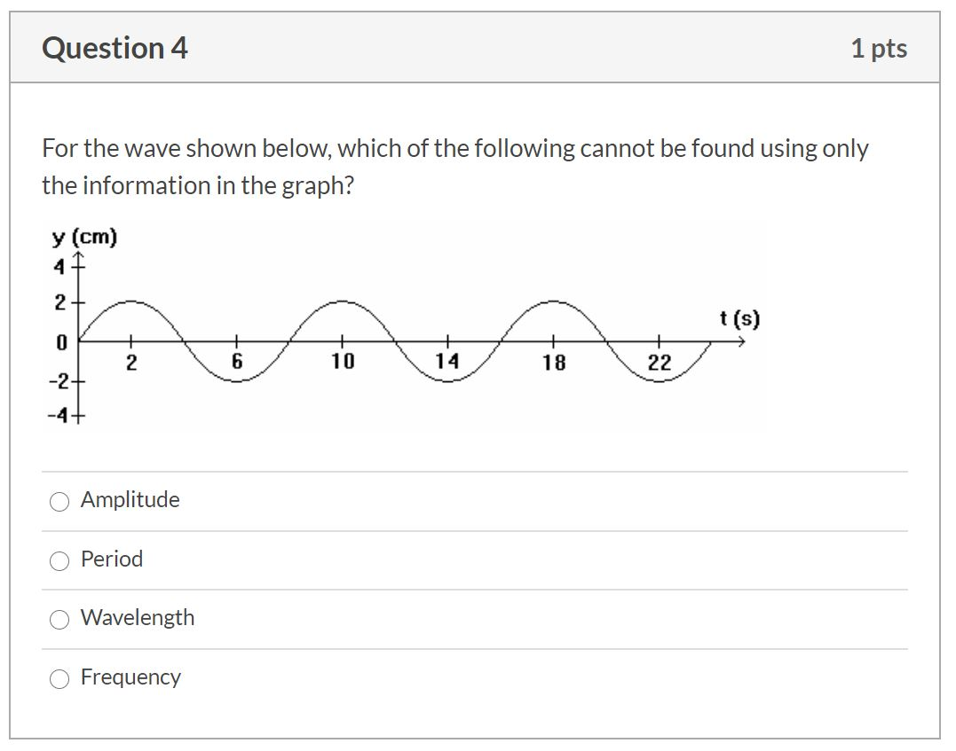 Solved Question 4 1 pts For the wave shown below, which of | Chegg.com