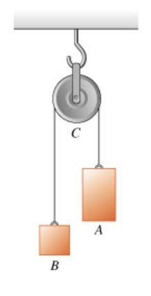 Solved Let the masses of blocks A and B be 4.00 kgkg and | Chegg.com