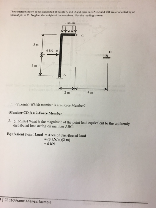 Solved The structure shown pin supported at point, A and D | Chegg.com