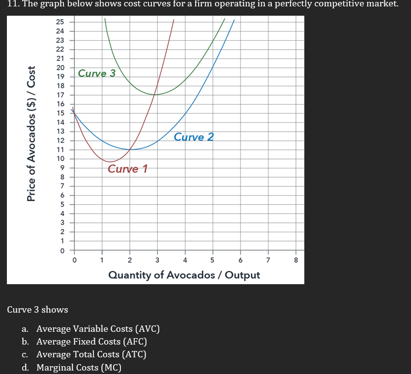 Solved 2. The table below shows data for the production of | Chegg.com