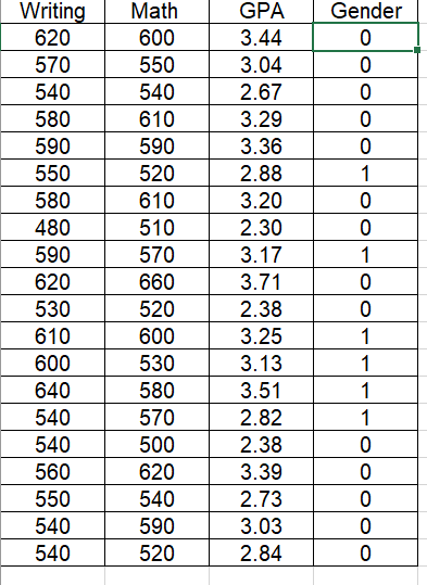 88 In Gpa : How To's Wiki 88: How To Calculate Gpa - Colleges report ...