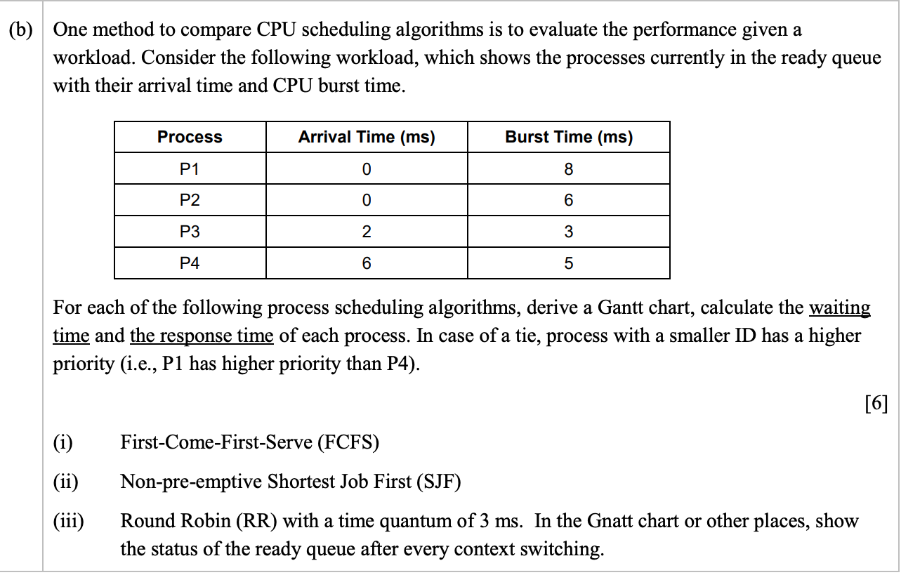 Solved (b) One Method To Compare CPU Scheduling Algorithms | Chegg.com