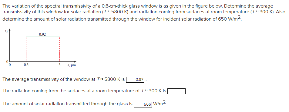 Solved The variation of the spectral transmissivity of a | Chegg.com