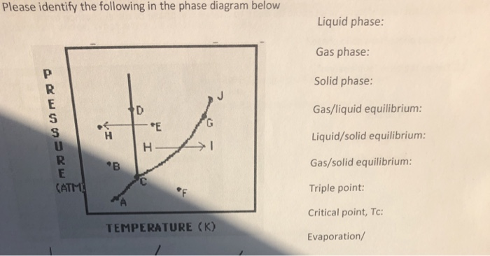 Solved Please identify the following in the phase diagram | Chegg.com