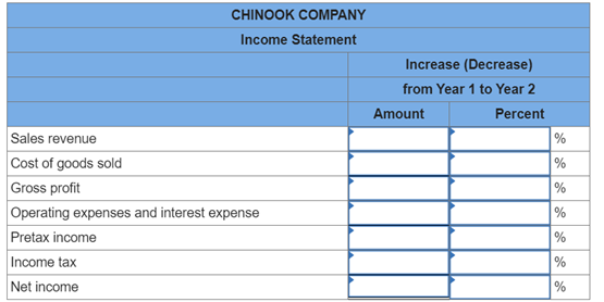 Income Statement Complete the following columns for | Chegg.com