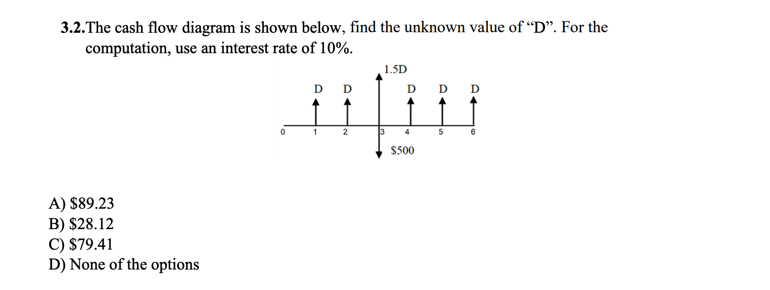 Solved 3.2.The cash flow diagram is shown below, find the | Chegg.com