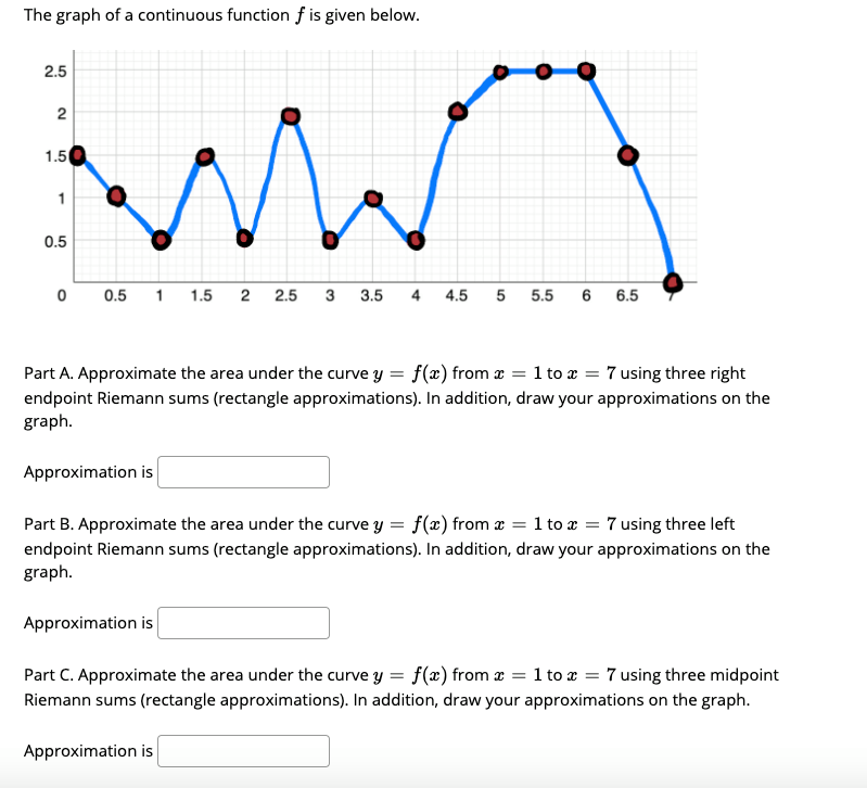 Solved The graph of a continuous function f is given below. | Chegg.com