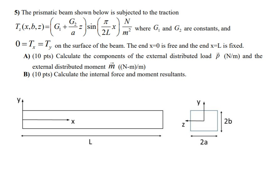 5 The Prismatic Beam Shown Below Is Subjected To Chegg Com