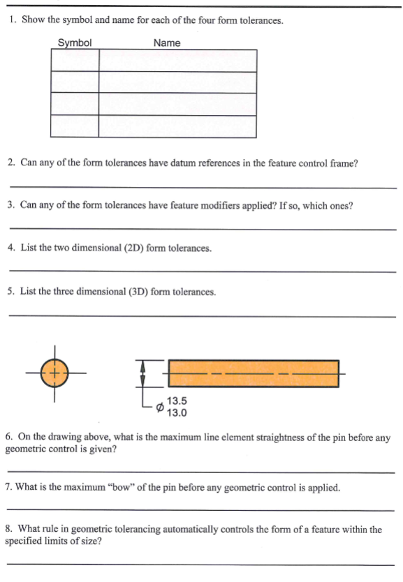 Solved 1. Show the symbol and name for each of the four form | Chegg.com