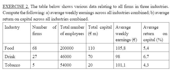Solved EXERCISE 2. The Table Below Shows Various Data | Chegg.com