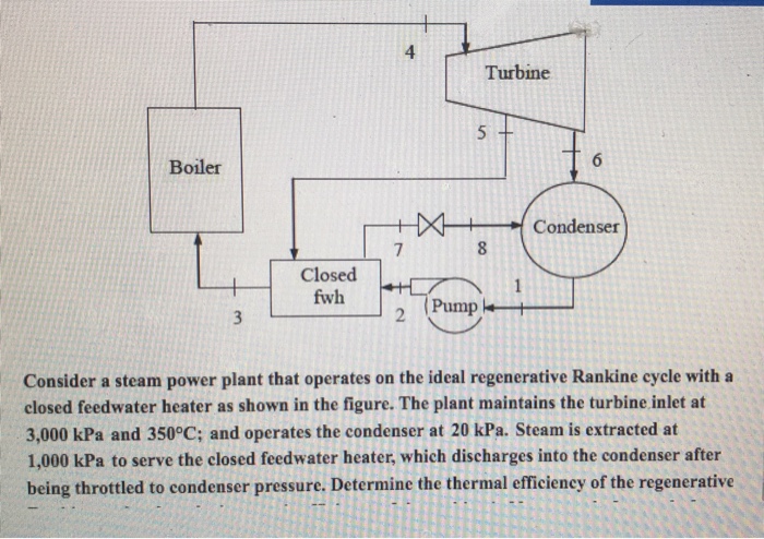 Solved 4 Turbine Boiler Condenser Closed Pump Consider a | Chegg.com
