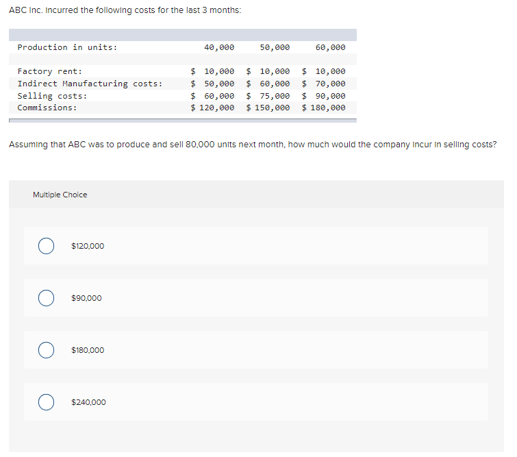 Solved ABC Inc. Incurred the following costs for the last 3 | Chegg.com
