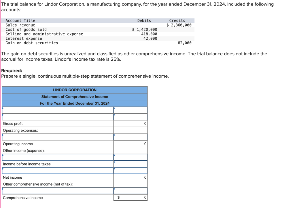 Solved he trial balance for Lindor Corporation, a | Chegg.com