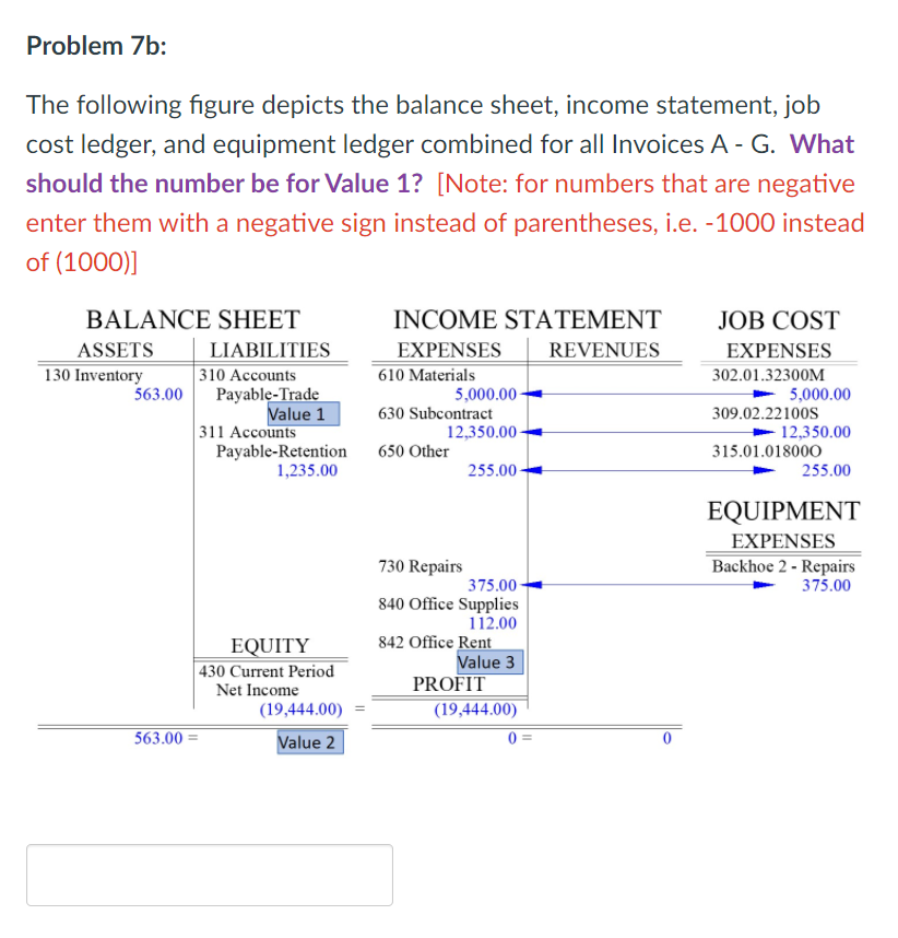 Solved The following figure depicts the balance sheet,