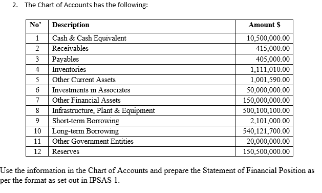 Chart Of Accounts Format