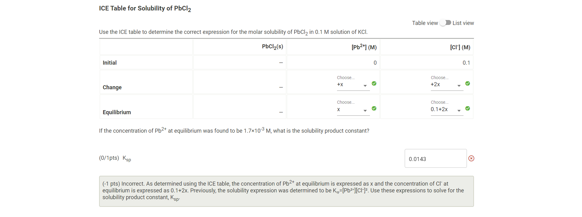 Solved ICE Table for Solubility of PbCl2 Table view List