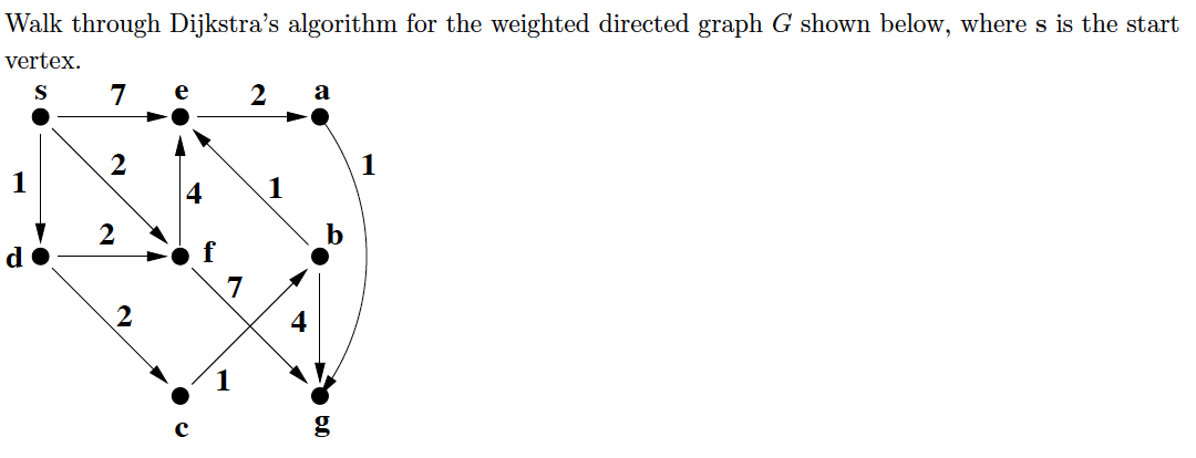 Solved Walk through Dijkstra's algorithm for the weighted | Chegg.com