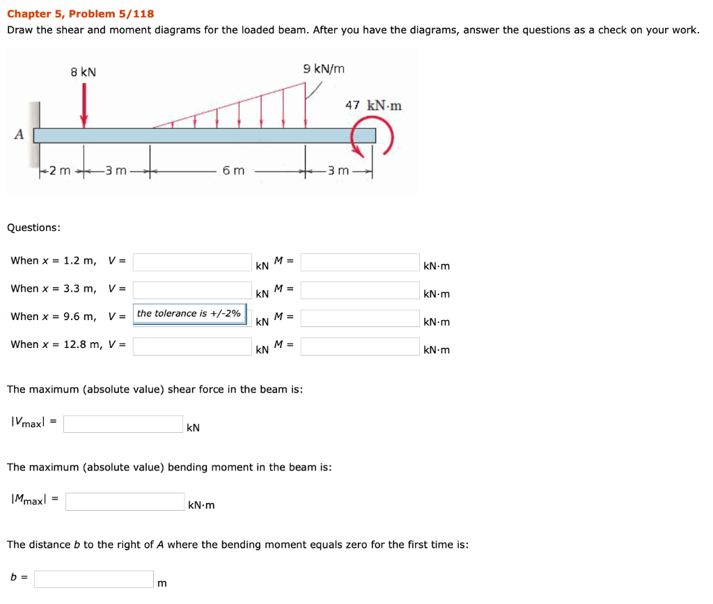 Solved Chapter 5, Problem 5/118 Draw the shear and moment | Chegg.com