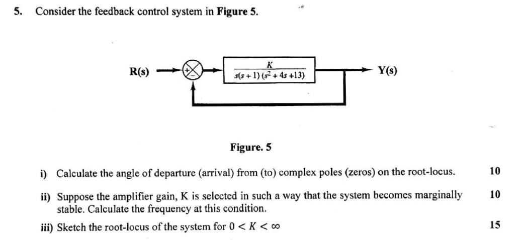 Solved 5. Consider the feedback control system in Figure 5 . | Chegg.com