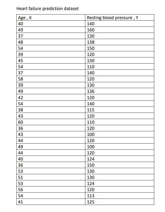 Heart failure prediction dataset
Age, X
40
49
37
48
54
39
45
54
37
58
39
49
42
54
38
43
60
36
43
44
49
44
40
3555
36
51
56
54