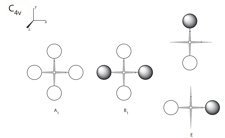 Solved Determine the MOs, the MO energy-level diagram, and | Chegg.com