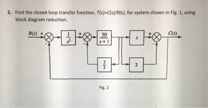 Solved Find the closed-loop transfer function, T(s) = | Chegg.com