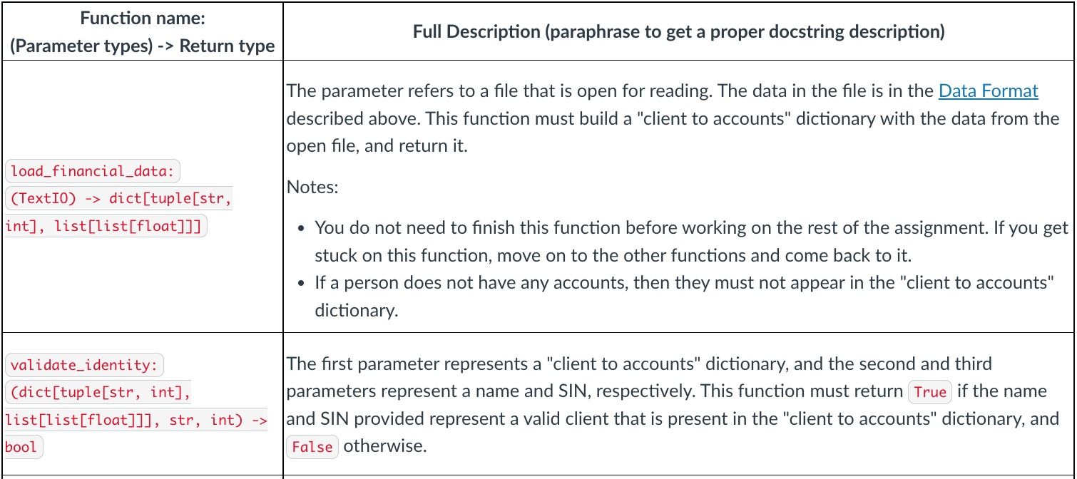 Solved On the left side are the functions to write for | Chegg.com
