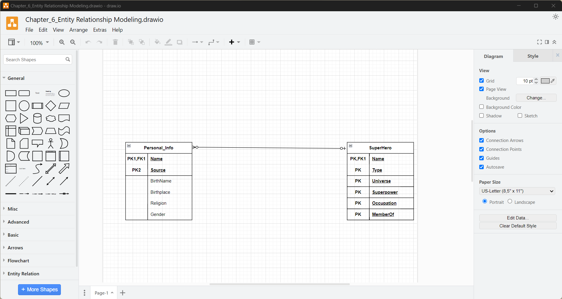 Solved PLEASE HELP ME OUT Using your final ERD relational | Chegg.com