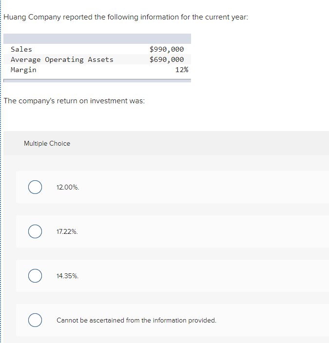 Solved Huang Company reported the following information for