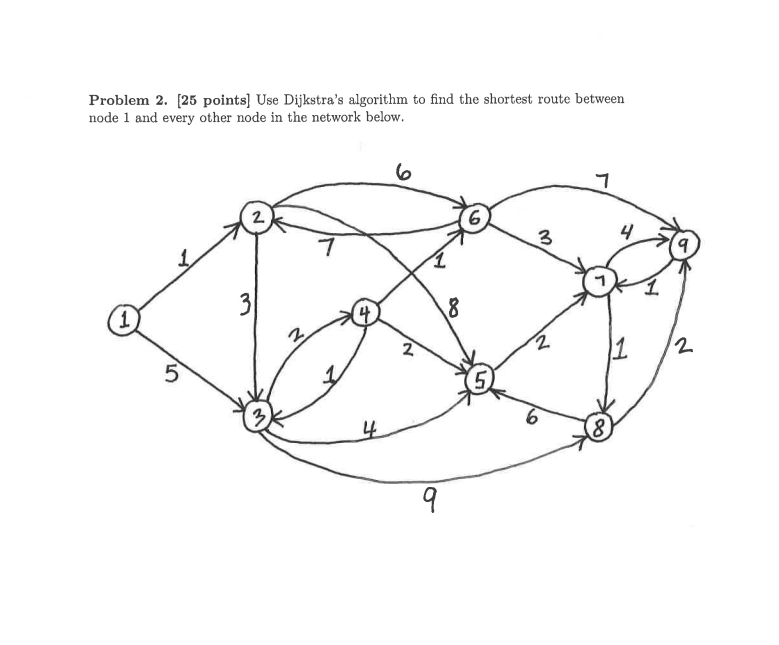 Problem 2 25 Points Use Dijkstras Algorithm To