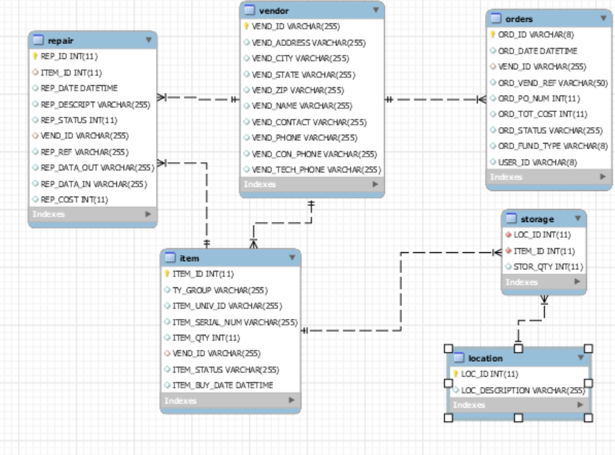 Advanced SQL Consider the relational schema of (part | Chegg.com