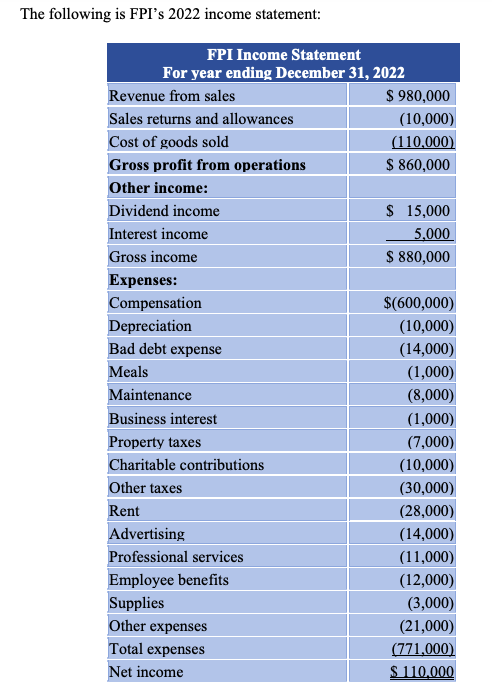 Treat Meals As 50% Deductible As Stated By Law In A 