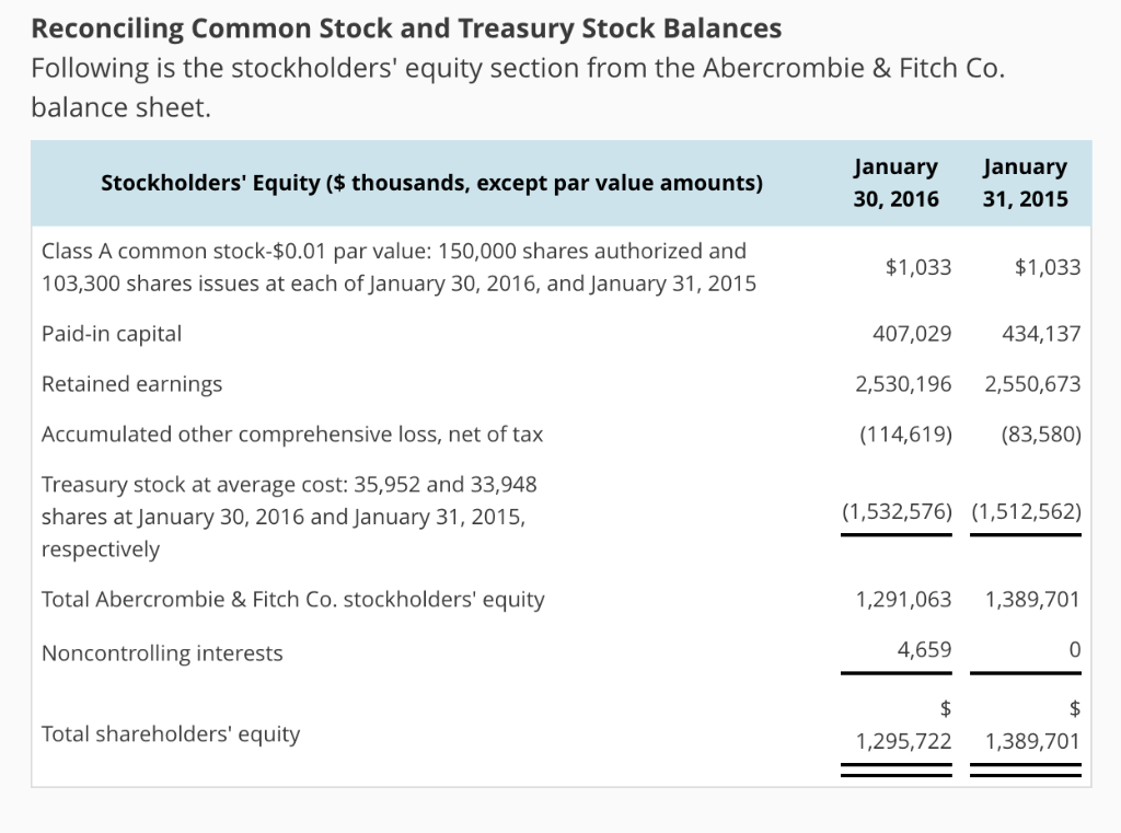 solved-reconciling-common-stock-and-treasury-stock-balances-chegg