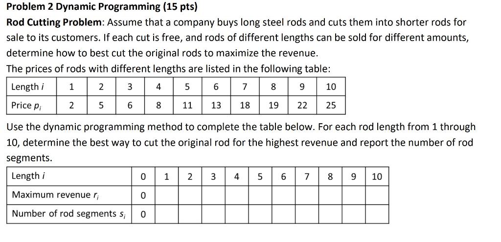 Solved Problem 2 Dynamic Programming (15 pts) Rod Cutting | Chegg.com