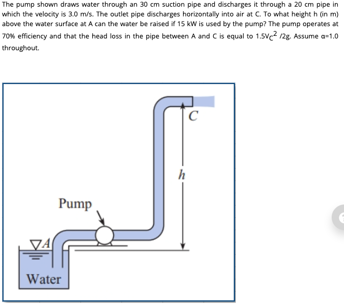 Solved The Pump Shown Draws Water Through An 30 Cm Suction | Chegg.com