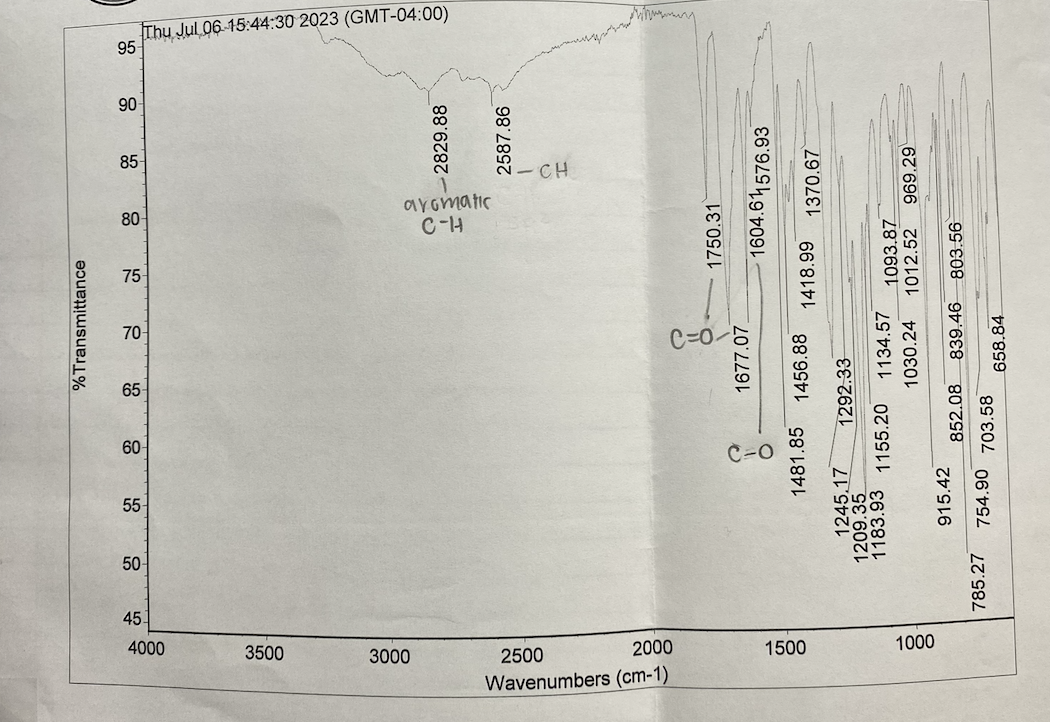 Solved IR of Acetylsalicylic Acid