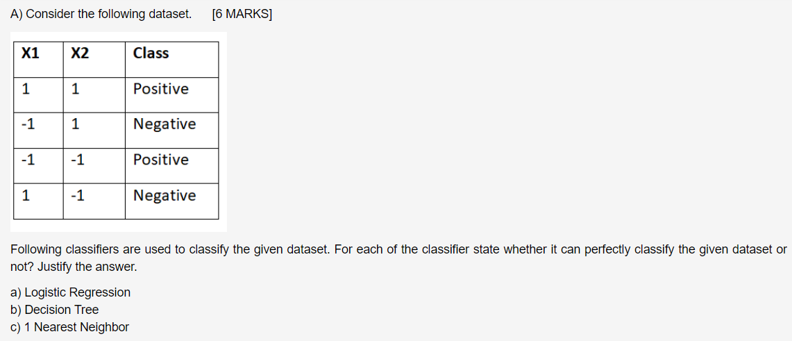 Solved A) Consider the following dataset. [6 MARKS] X1 X2 | Chegg.com