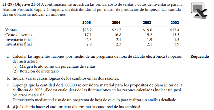 21-29 (Objetivo 21-5) A continuación se muestran las ventas, costo de ventas y datos de inventario para la Aladdin Products S