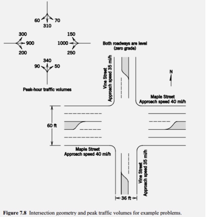 Solved Consider Textbook Example 7.3. Two additional 12-ft | Chegg.com