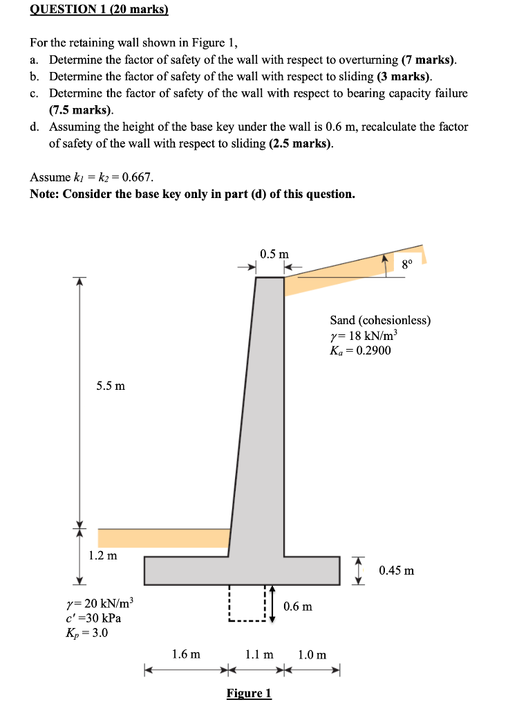 Solved QUESTION 1 (20 marks) For the retaining wall shown in | Chegg.com